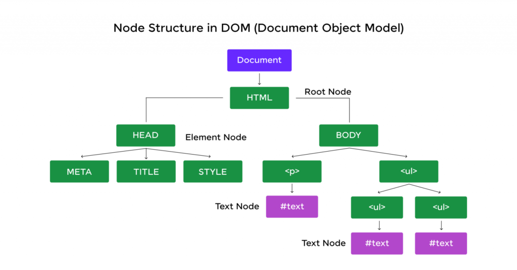 javascript dom