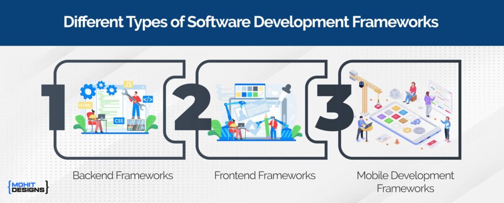 modern development frameworks